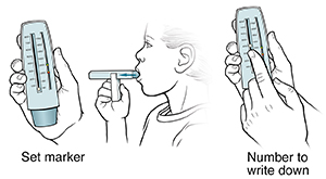 Three steps of child using peak flow meter.